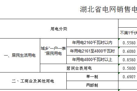 每千瓦每小时几度电