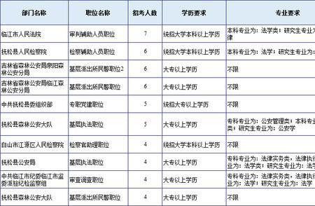 公考职位分布是什么意思