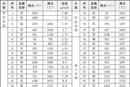 空气的沸点和熔点是多少