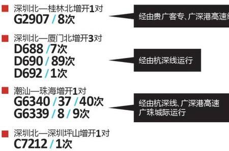 深圳跑顺风车哪条线路好点