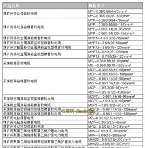 国标和国际标准的区别