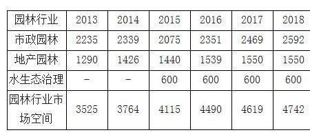 园林专业今年就业为何如此艰难