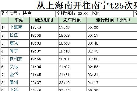 江西南昌坐火车去广州要多久