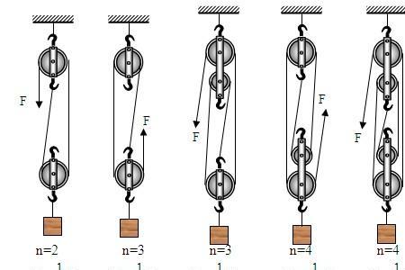 初中物理滑轮组总功公式