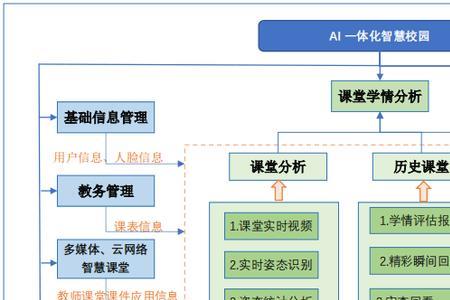 学情评估什么意思