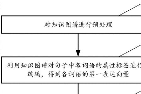 什么是包含映射