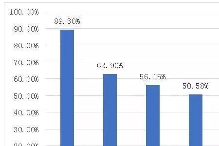 自然学科的六门基本学科是什么