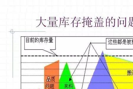 厂里的管理费是什么