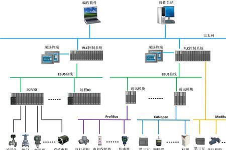 plc与控制系统怎么通讯