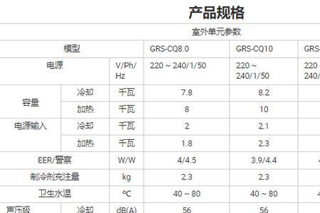 tcl空气能热泵采暖机故障代码表