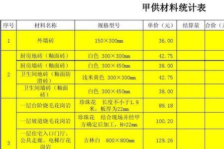 甲供未计价材料什么意思