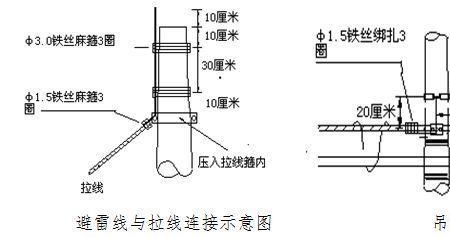 电缆上杆安装标准