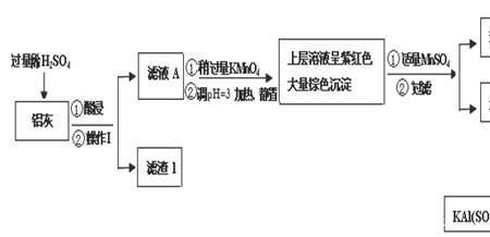 杀毒矾适合什么温度情况下使用