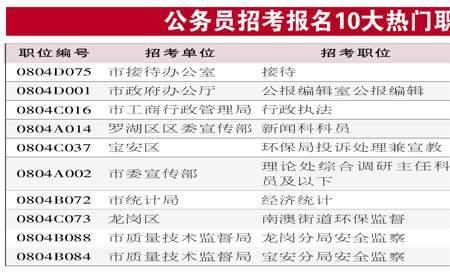 入职公务员后会查社保吗