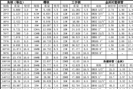 铜块重量计算公式表