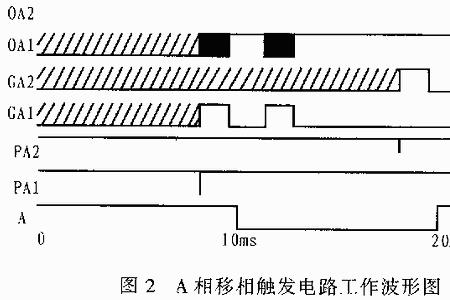 clk脉冲是什么