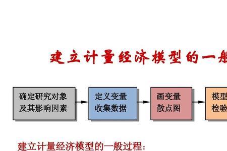 计量经济学内生性什么意思