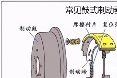 九号n70c鼓刹改碟刹要换电机吗