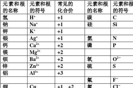 所有的硫化物的化合价