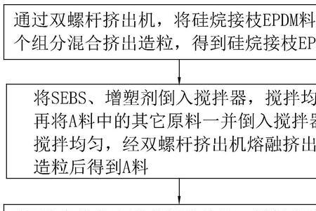 tpe融化方法