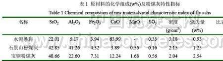 煤灰细度最新标准