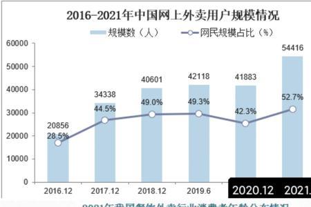 新兴的外卖行业是第几产业