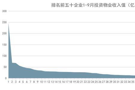 万象地产集团排名