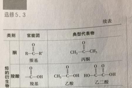 羰基和酮基的区别是什么