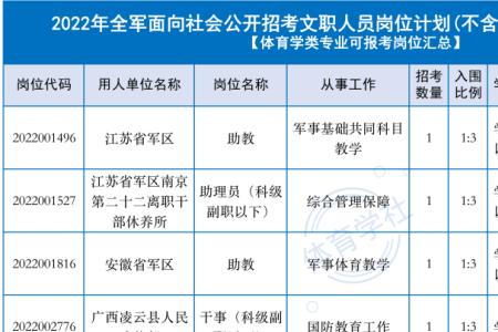 2023国考体育教育职位一览表