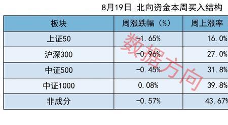 资金汇率是什么