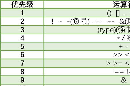 c语言怎么用条件运算符求最大值