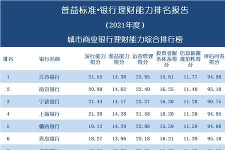 城市商业银行直接归什么地方管