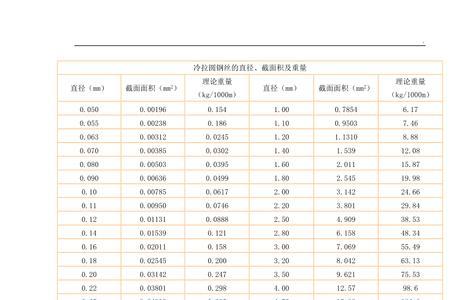 80镀锌钢绞线每米重量