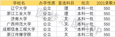 常州高考550分能上什么学校