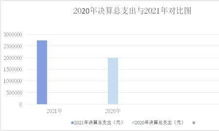 本年比上年增长率怎么算