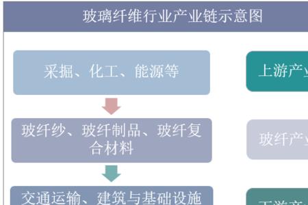 玻璃纤维有哪些分类