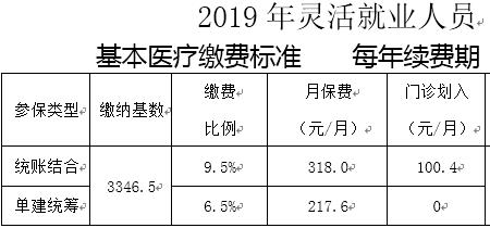 医保单建统筹和统账结合哪个好