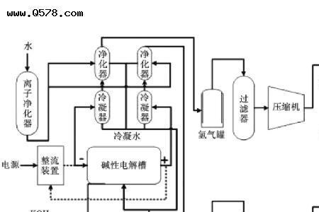 氢立方制氢原理