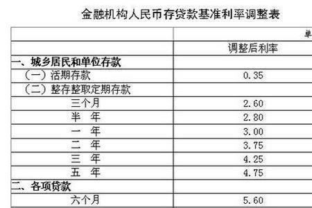 一万元一个月利息35年利率多少