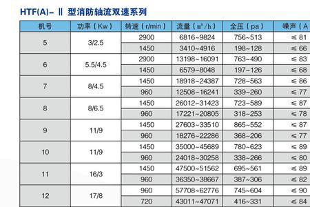 100000风量风机需要多大功率