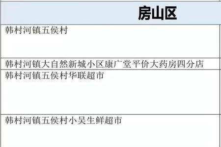 新增风险点位什么意思