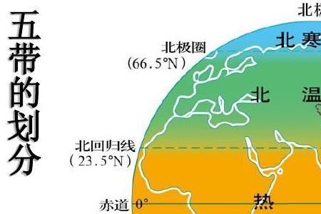 为什么觉得高纬度地区太阳很晒