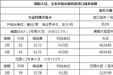 大豆玉米进口比例是多少