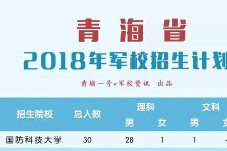 一些军校每年都会定向招生吗