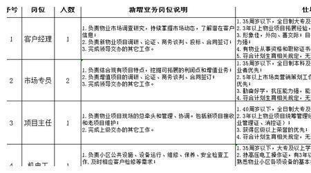 所属企业和下属企业的区别