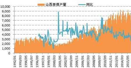 动力煤期货和煤炭基金有关联吗