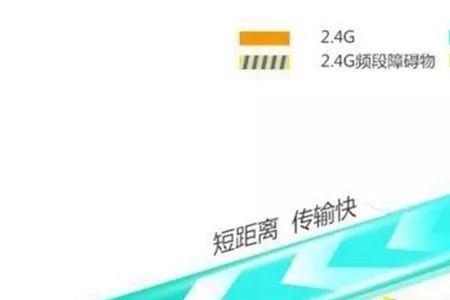 联通宽带是2.4g还是5g网络吗