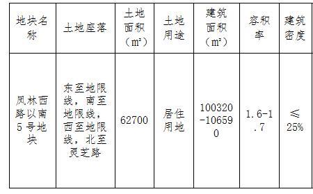 上限楼面价什么意思