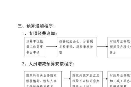 拨付与支付区别是什么