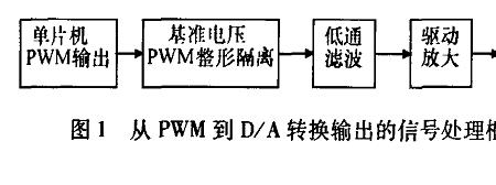 海尔空调pwm模式